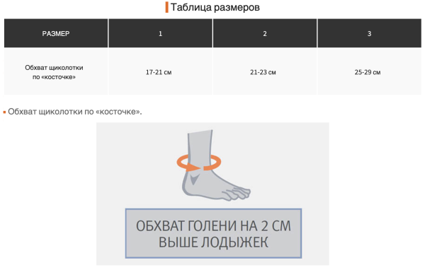 ортопедические изделия для суставов